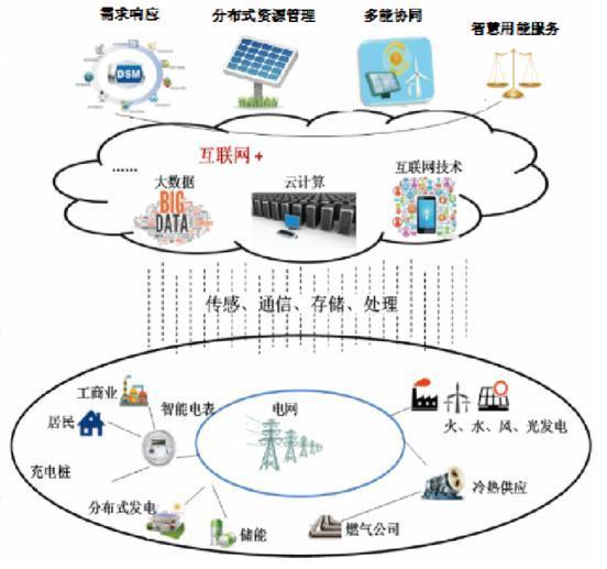 武汉南瑞聚力数字化转型，支撑能源互联网建设