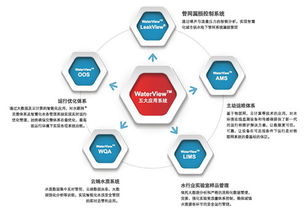 以创新环保促民生 安恒集团借势互联网，服务中国水行业智慧升级