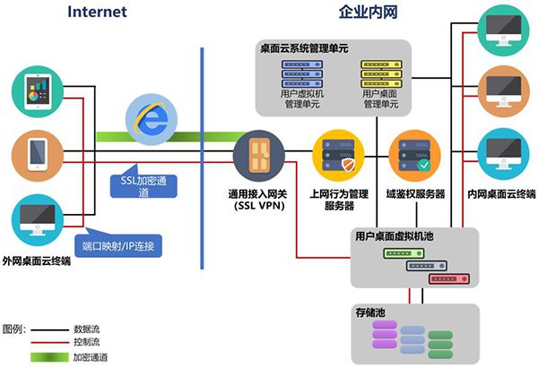 湖南联通云桌面服务上线 赋能数字经济与社会信息化进程