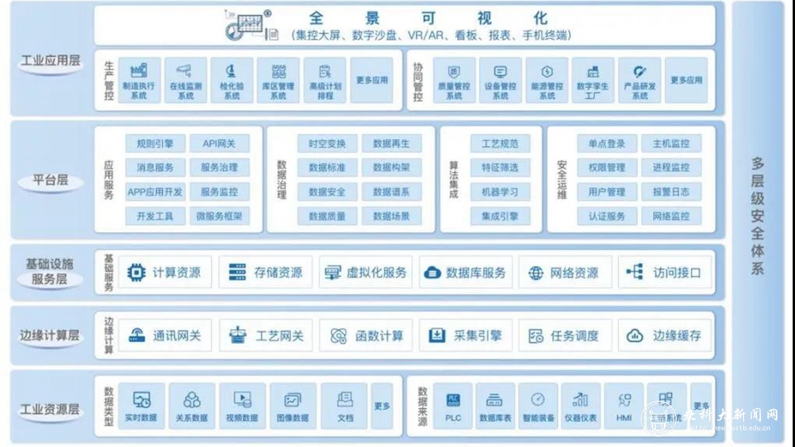 再突破！北科工研联手承德建龙开展无缝钢管智能工厂先行示范